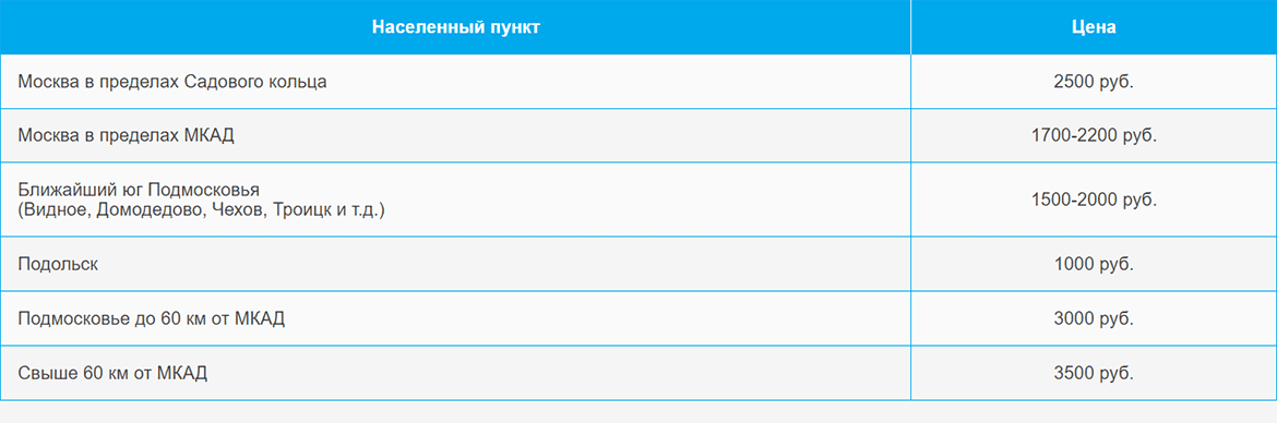 Доставка газа и газовых баллонов по Сретенскому бульвару и области